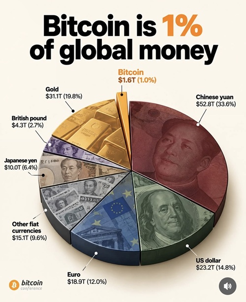 Bitcoin e o futuro do dinheiro