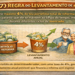 Regra dos 4%: Como viver dos teus investimentos (FIRE)