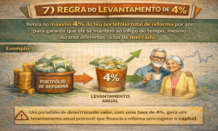 Regra dos 4%: Como viver dos teus investimentos (FIRE)