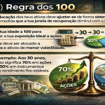 Regra dos 100: O método fácil para gerir risco em função da idade
