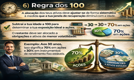 Regra dos 100: O método fácil para gerir risco em função da idade